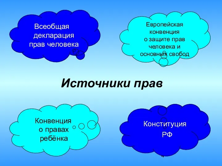 Источники прав Европейская конвенция о защите прав человека и основных свобод