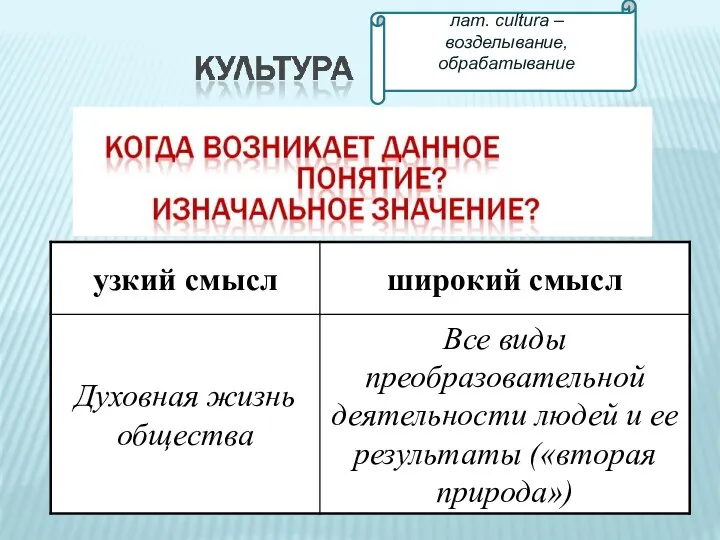 лат. cultura – возделывание, обрабатывание