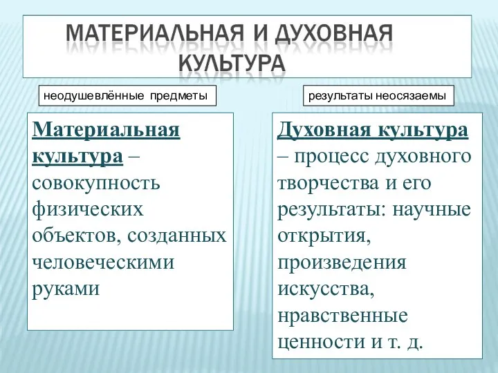 неодушевлённые предметы результаты неосязаемы Материальная культура – совокупность физических объектов, созданных