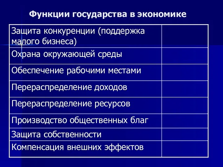 Функции государства в экономике