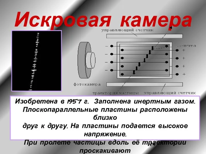 Искровая камера Изобретена в 1957 г. Заполнена инертным газом. Плоскопараллельные пластины