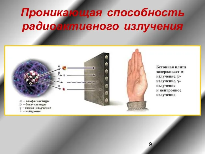 Проникающая способность радиоактивного излучения