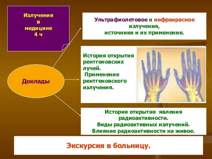 Излучения в медицине 4 ч Ультрафиолетовое и инфракрасное излучения, источники и