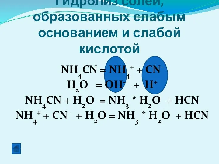 Гидролиз солей, образованных слабым основанием и слабой кислотой NH4CN = NH4+