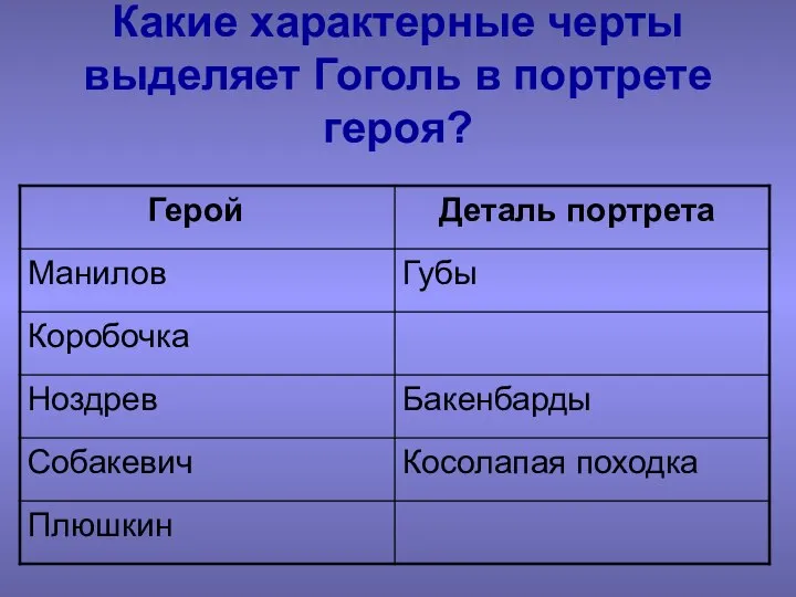 Какие характерные черты выделяет Гоголь в портрете героя?