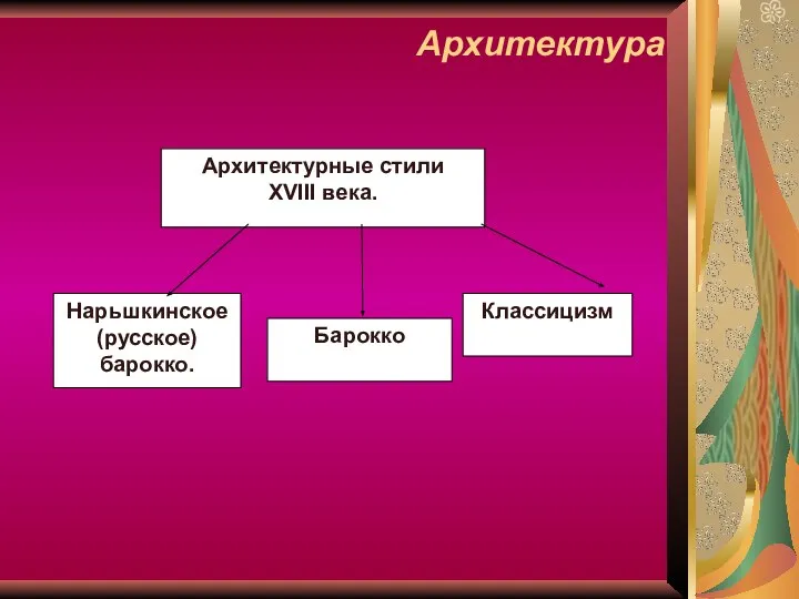 Архитектура Нарьшкинское (русское) барокко. Классицизм Архитектурные стили XVIII века. Барокко