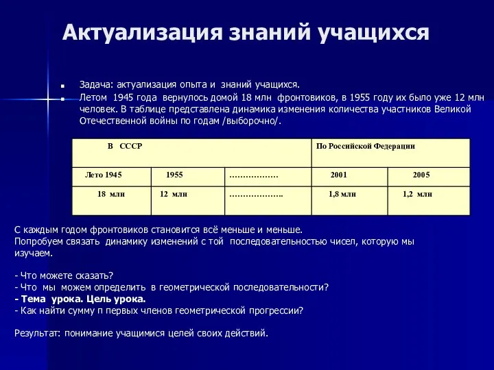 Актуализация знаний учащихся Задача: актуализация опыта и знаний учащихся. Летом 1945