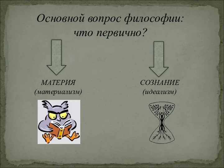 Основной вопрос философии: что первично? МАТЕРИЯ (материализм) СОЗНАНИЕ (идеализм)