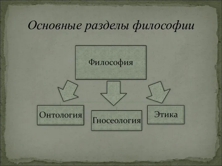 Основные разделы философии