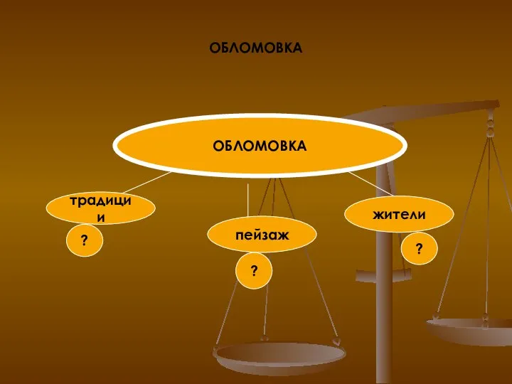 ОБЛОМОВКА ОБЛОМОВКА традиции пейзаж жители ? ? ?