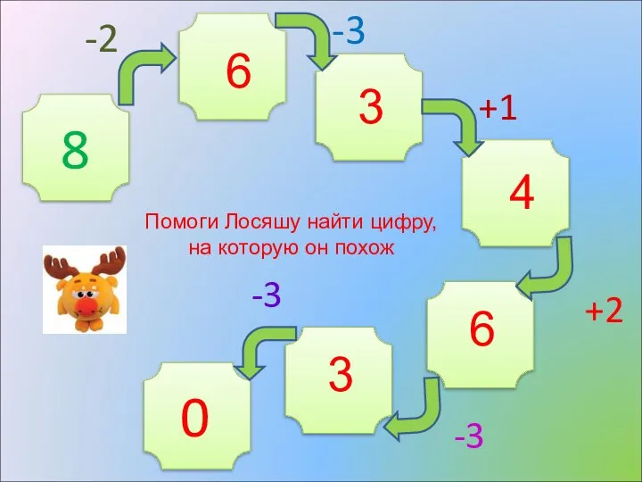 8 -2 -3 +1 +2 -3 -3 0 Помоги Лосяшу найти