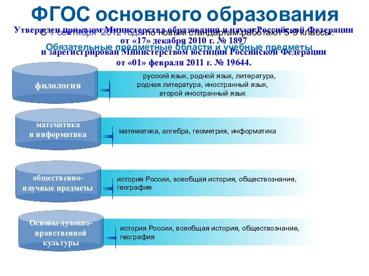 история России, всеобщая история, обществознание, география история России, всеобщая история, обществознание,