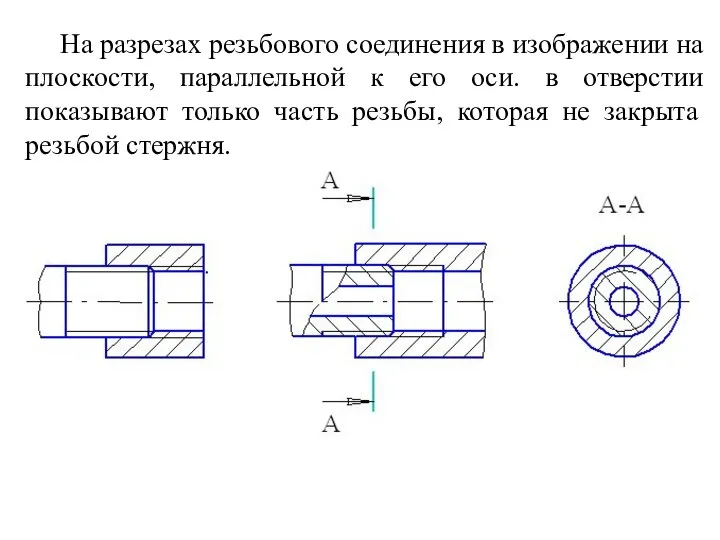 На разрезах резьбового соединения в изображении на плоскости, параллельной к его