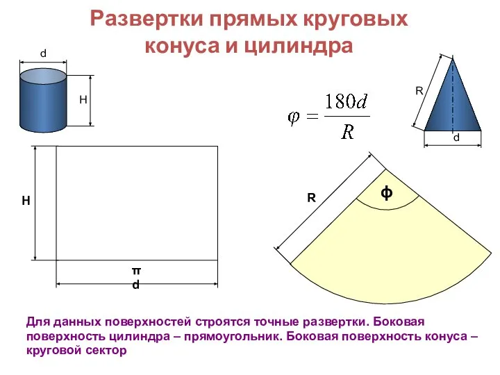 Развертки прямых круговых конуса и цилиндра Н d Н d Для