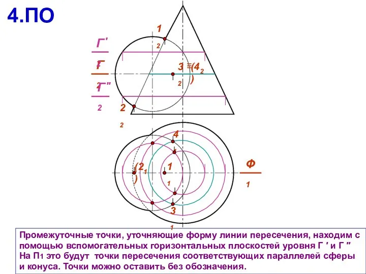 Промежуточные точки, уточняющие форму линии пересечения, находим с помощью вспомогательных горизонтальных