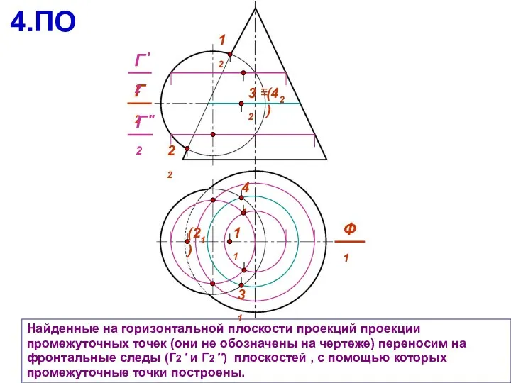 Найденные на горизонтальной плоскости проекций проекции промежуточных точек (они не обозначены