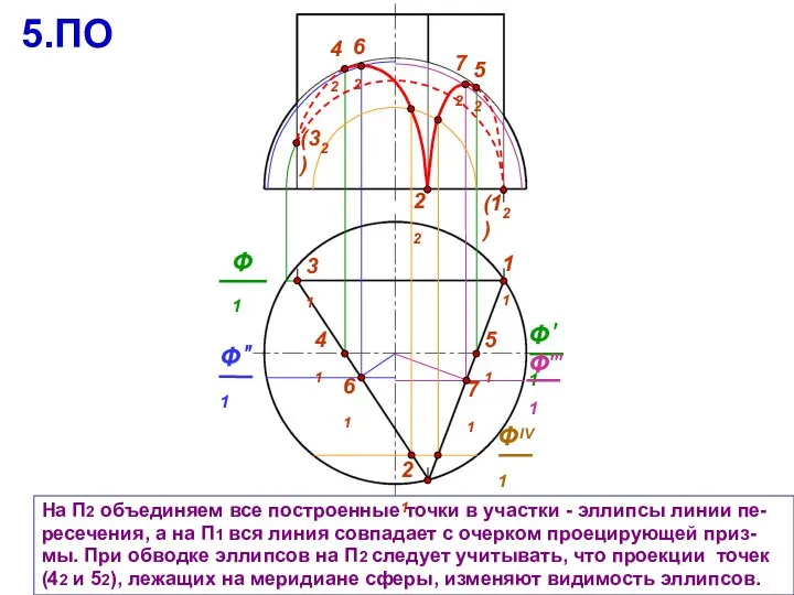 22 31 На П2 объединяем все построенные точки в участки -