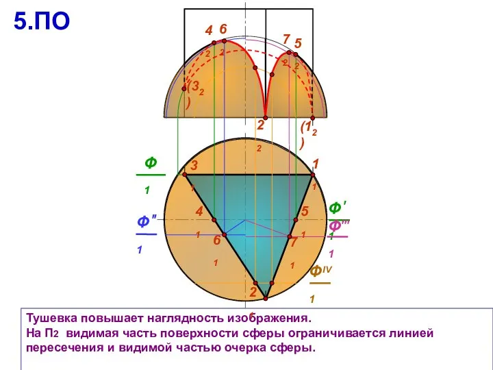 22 31 Тушевка повышает наглядность изображения. На П2 видимая часть поверхности