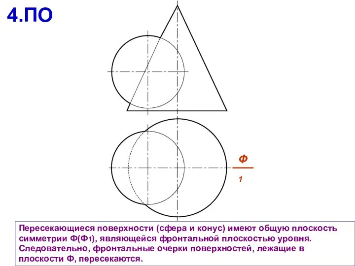 Пересекающиеся поверхности (сфера и конус) имеют общую плоскость симметрии Ф(Ф1), являющейся