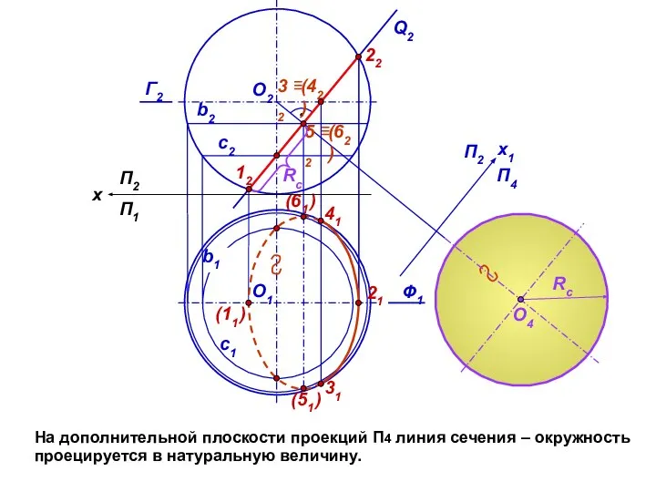 На дополнительной плоскости проекций П4 линия сечения – окружность проецируется в