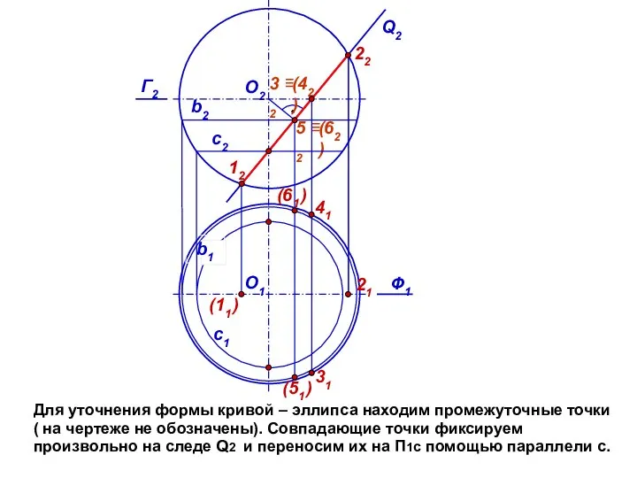 Для уточнения формы кривой – эллипса находим промежуточные точки ( на