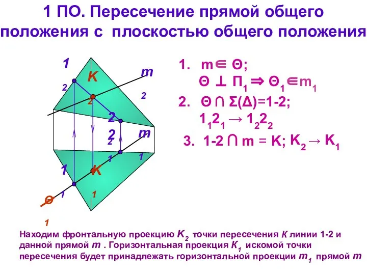 1 ПО. Пересечение прямой общего положения с плоскостью общего положения m1