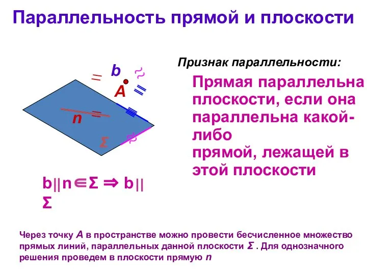 Параллельность прямой и плоскости Через точку А в пространстве можно провести