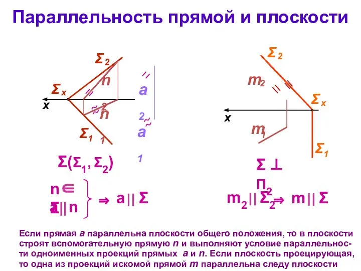 Параллельность прямой и плоскости (1, 2) x Если прямая а параллельна