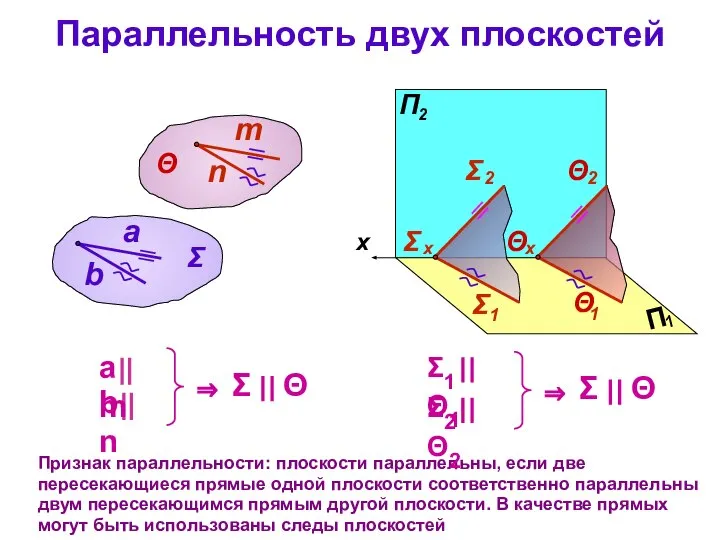 Параллельность двух плоскостей Признак параллельности: плоскости параллельны, если две пересекающиеся прямые