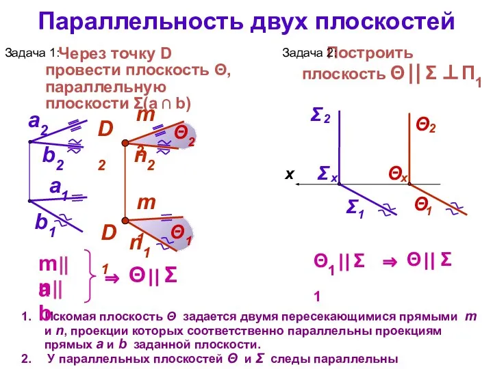 Параллельность двух плоскостей Искомая плоскость  задается двумя пересекающимися прямыми m