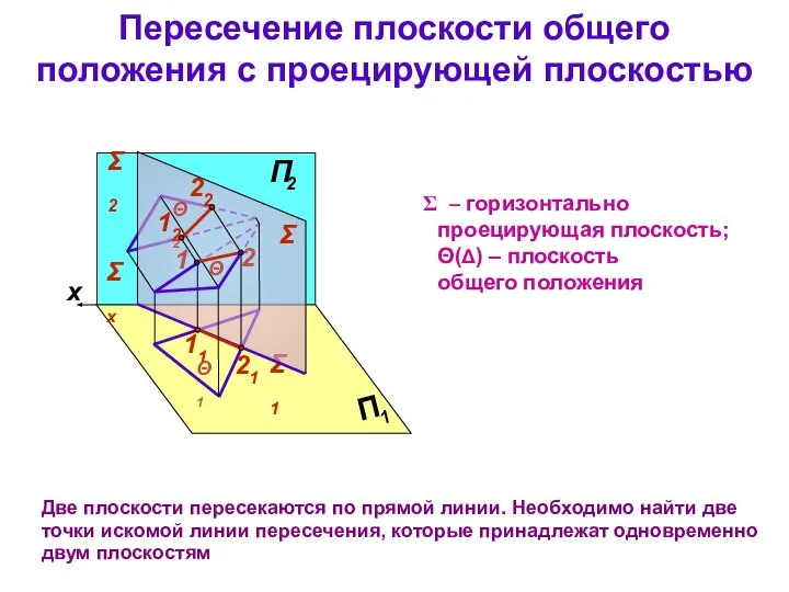 Пересечение плоскости общего положения с проецирующей плоскостью Две плоскости пересекаются по