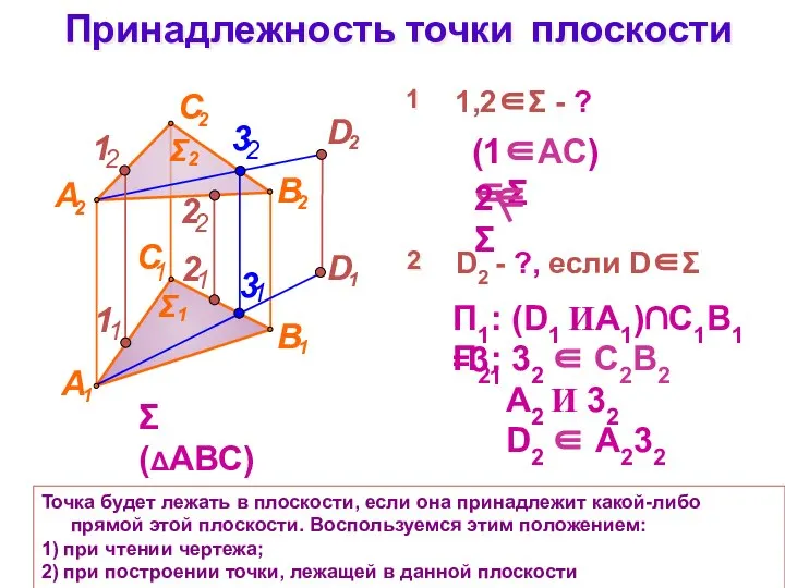 Принадлежность точки плоскости Точка будет лежать в плоскости, если она принадлежит