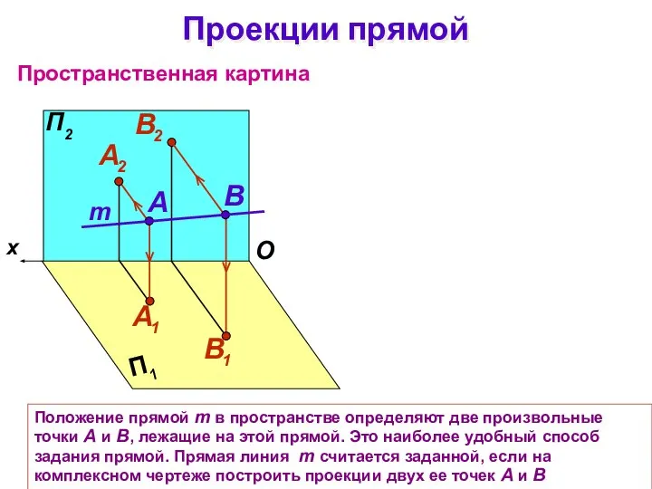 Положение прямой m в пространстве определяют две произвольные точки А и