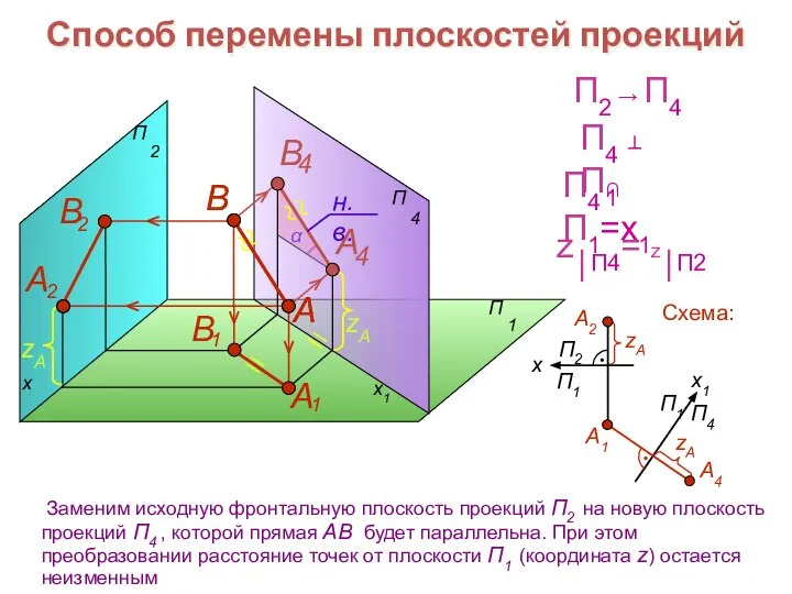 x1 Заменим исходную фронтальную плоскость проекций П2 на новую плоскость проекций