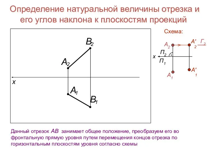 Определение натуральной величины отрезка и его углов наклона к плоскостям проекций