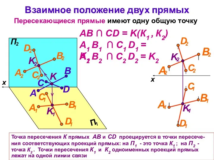 Взаимное положение двух прямых Пересекающиеся прямые имеют одну общую точку B