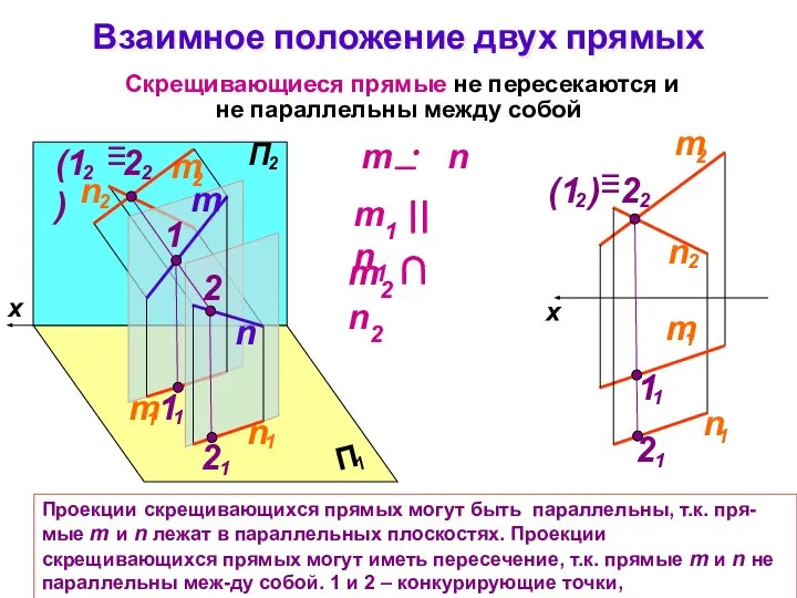 Взаимное положение двух прямых Скрещивающиеся прямые не пересекаются и не параллельны