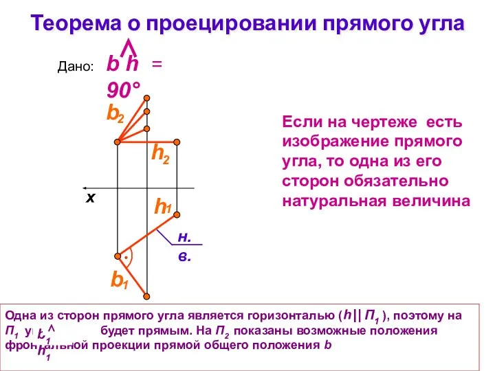 Теорема о проецировании прямого угла Если на чертеже есть изображение прямого