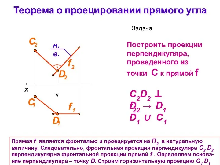 Теорема о проецировании прямого угла Задача: Построить проекции перпендикуляра, проведенного из