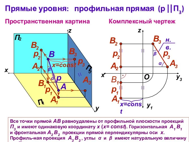 Все точки прямой АВ равноудалены от профильной плоскости проекций П3 и