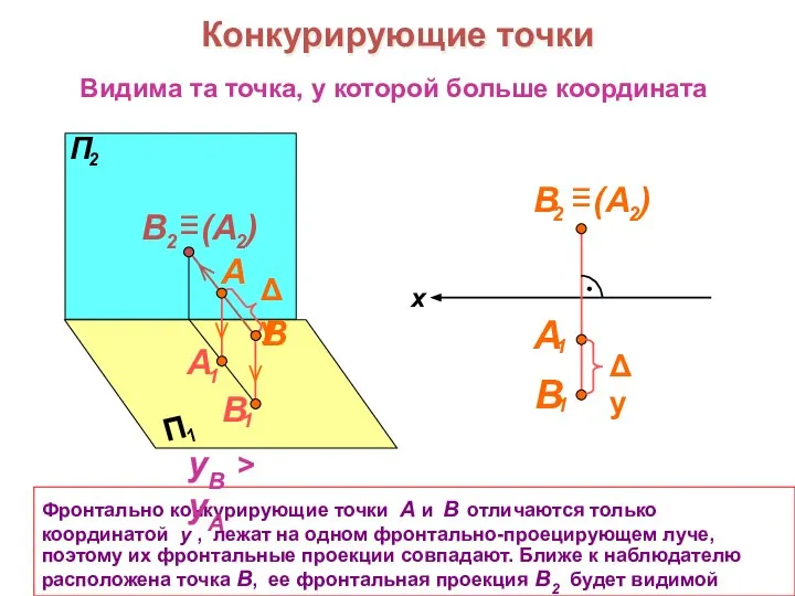 Конкурирующие точки x Фронтально конкурирующие точки А и В отличаются только