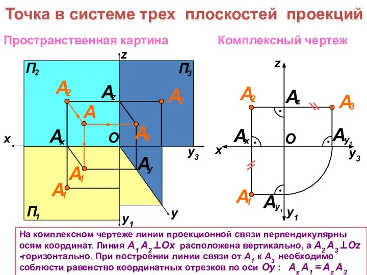 x На комплексном чертеже линии проекционной связи перпендикулярны осям координат. Линия