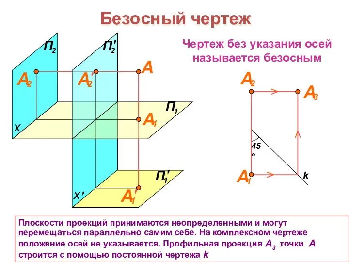 Безосный чертеж x Плоскости проекций принимаются неопределенными и могут перемещаться параллельно