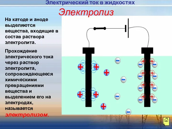 На катоде и аноде выделяются вещества, входящие в состав раствора электролита.