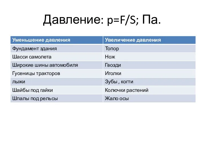 Давление: p=F/S; Па.