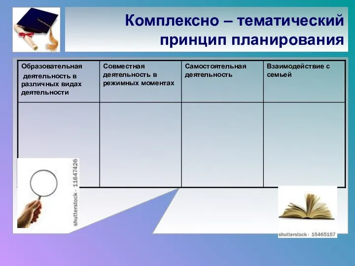 Комплексно – тематический принцип планирования