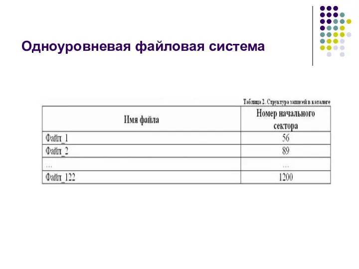 Одноуровневая файловая система