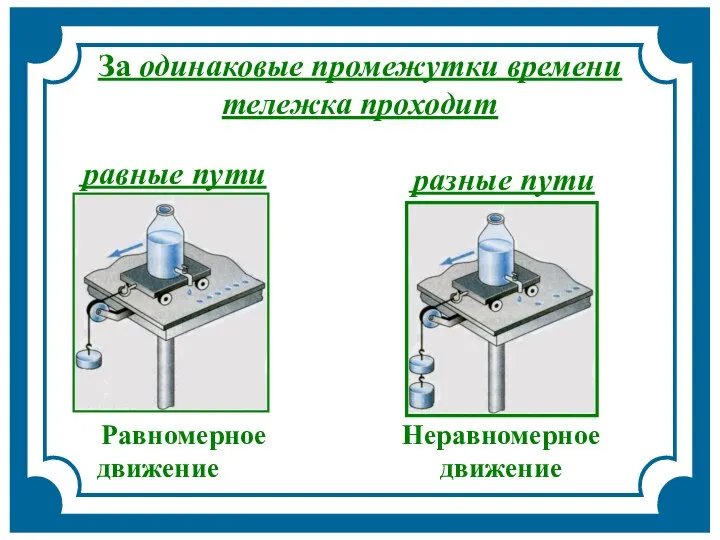 Неравномерное движение За одинаковые промежутки времени тележка проходит разные пути Равномерное движение равные пути