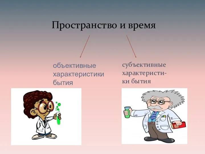 объективные характеристики бытия Пространство и время субъективные характеристи-ки бытия