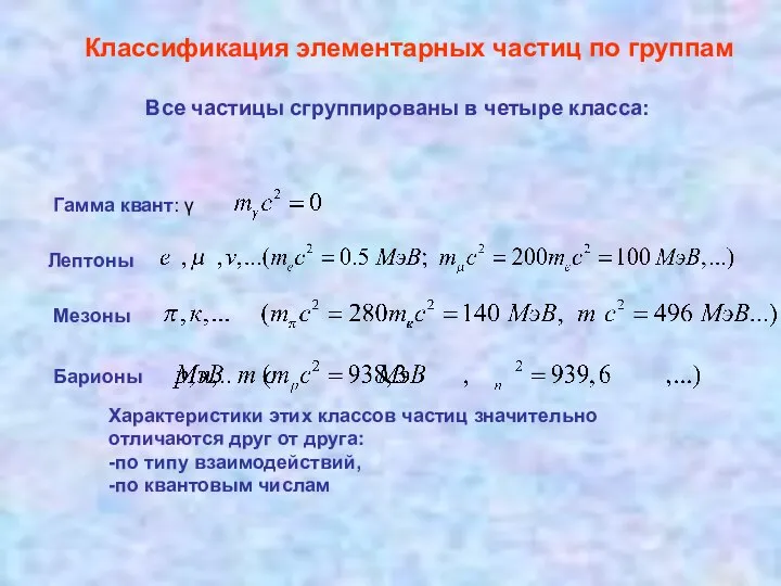 Классификация элементарных частиц по группам Все частицы сгруппированы в четыре класса: